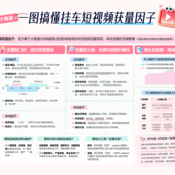 抖音发布“挂车短视频获量因子”！挂车视频没流量？建议把这篇打印出来贴桌上