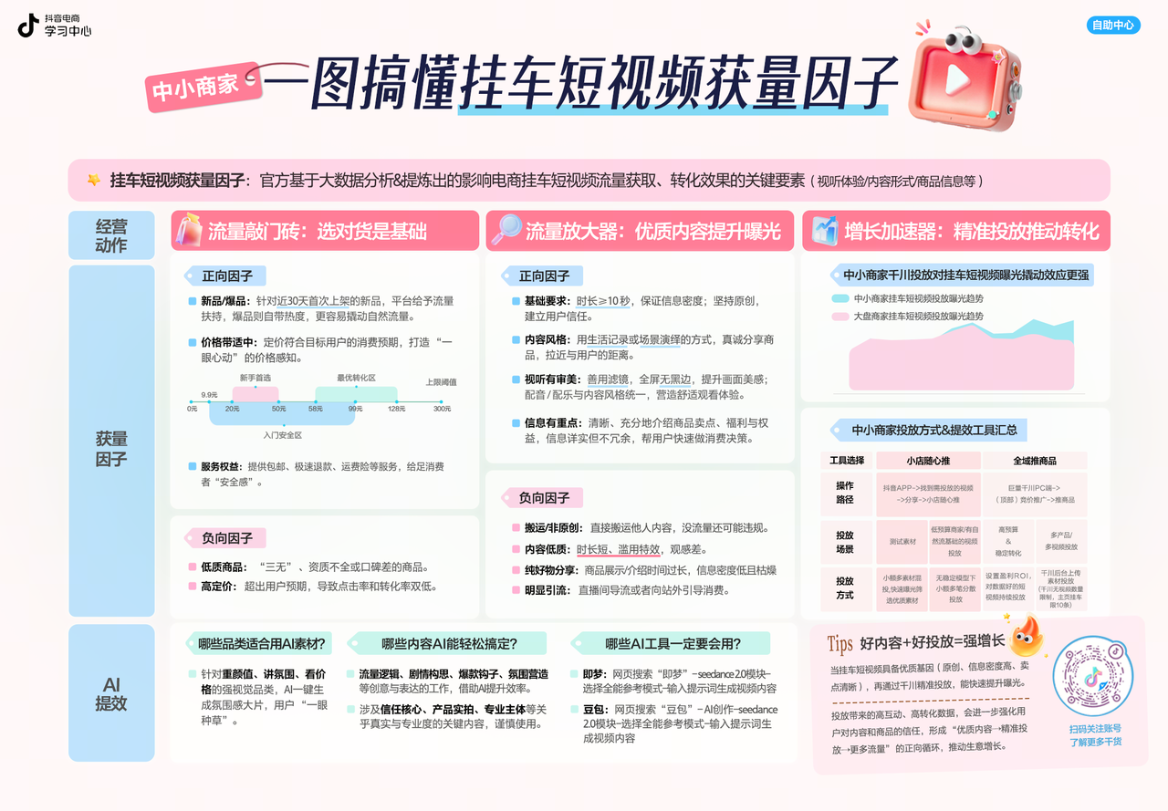 抖音发布“挂车短视频获量因子”！挂车视频没流量？建议把这篇打印出来贴桌上
